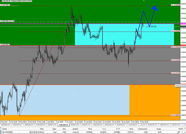 Click to Enlarge

Name: audusd.5.27(gmt+2)8thApril2014.png
Size: 60 KB