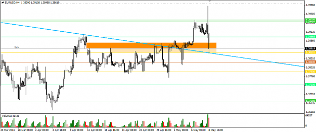 Click to Enlarge

Name: 2014.05.08. EurUsd H4.png
Size: 30 KB