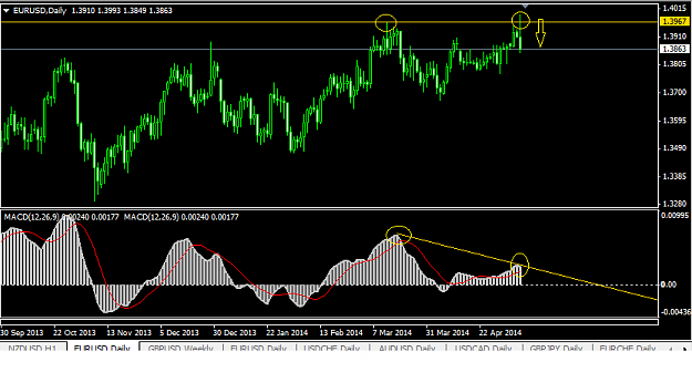 Click to Enlarge

Name: 2014-05-08 EUR-USD.png
Size: 23 KB