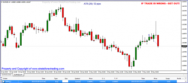 Click to Enlarge

Name: eurnzd LOSING TRADE.PNG
Size: 34 KB