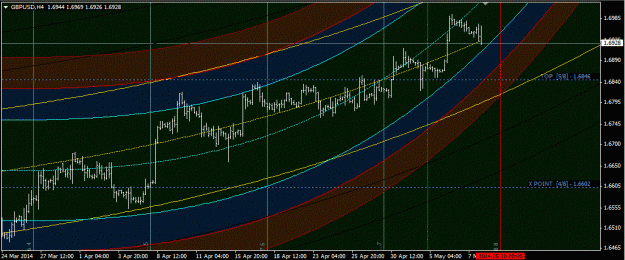 Click to Enlarge

Name: gbpusd_h4.gif
Size: 71 KB
