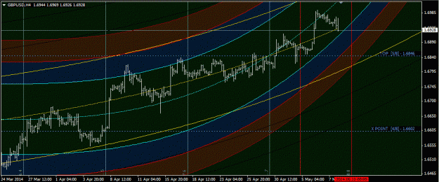 Click to Enlarge

Name: gbpusd_h4.gif
Size: 71 KB