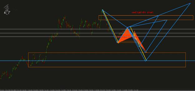 Click to Enlarge

Name: UsdCad 4hr.gif
Size: 43 KB