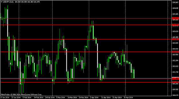 Click to Enlarge

Name: usdjpy-d1-triple-a-investment.png
Size: 40 KB