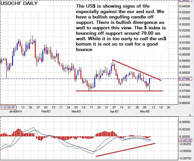 Click to Enlarge

Name: usdchf-daily-08052014-2311uk.jpg
Size: 97 KB