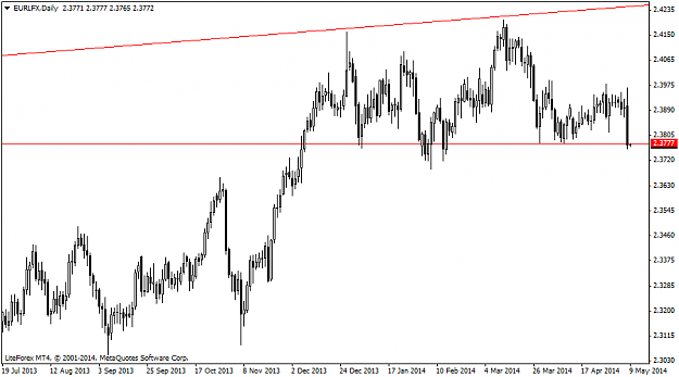 Click to Enlarge

Name: eurlfxdaily 8 may.png
Size: 30 KB