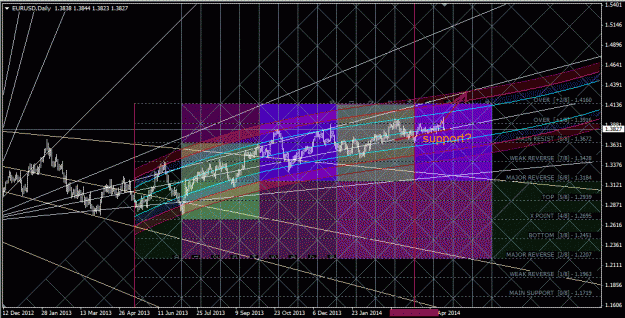 Click to Enlarge

Name: eurusd_daily.gif
Size: 93 KB