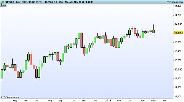 Click to Enlarge

Name: eur USD 9 may w1  (DFB).png
Size: 21 KB