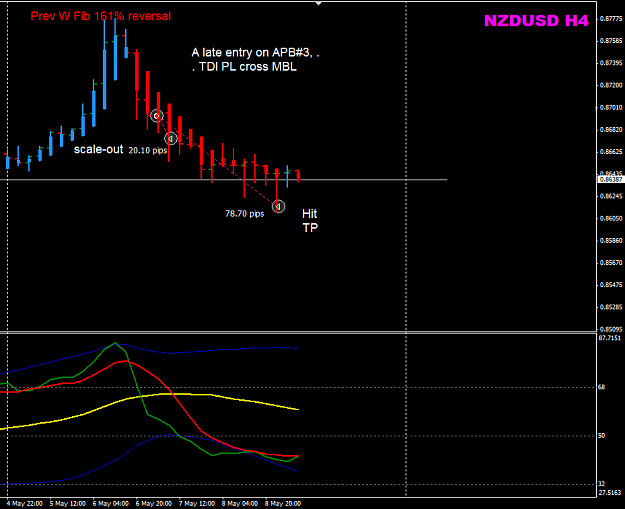 Click to Enlarge

Name: NZDUSD week19 H4 trade.png
Size: 22 KB