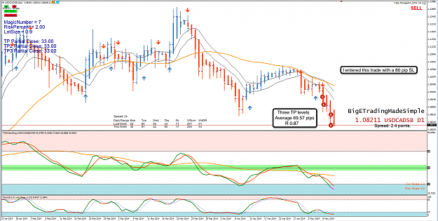Click to Enlarge

Name: 9th May 14 USD:CAD D1 Chart.png
Size: 155 KB