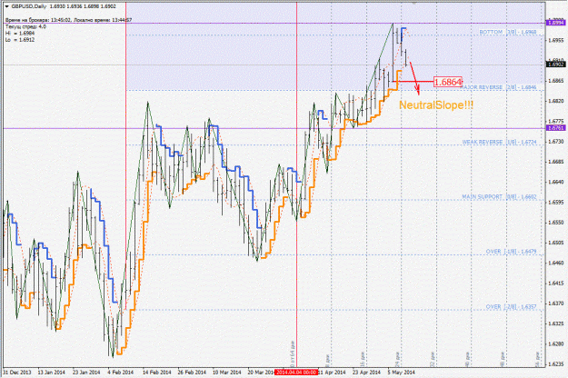 Click to Enlarge

Name: gbpusd_d1.gif
Size: 233 KB