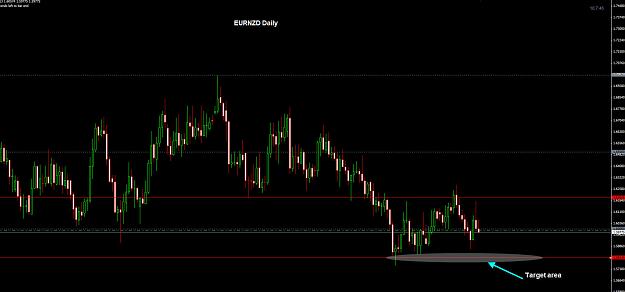 Click to Enlarge

Name: EURNZD Daily 09-05.jpg
Size: 159 KB
