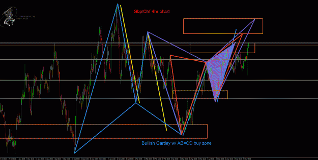 Click to Enlarge

Name: GbpChf 4hr.gif
Size: 77 KB