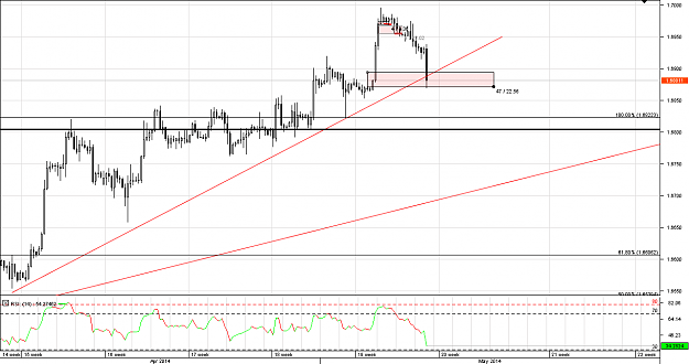 Click to Enlarge

Name: Chart_GBP_USD_4 Hours_snapshot.png
Size: 29 KB