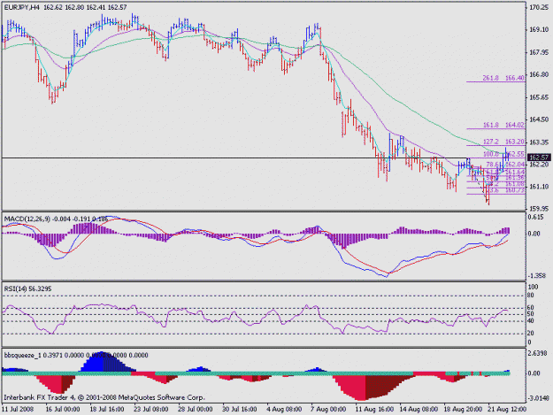 Click to Enlarge

Name: eurjpy4hrfibext.gif
Size: 16 KB