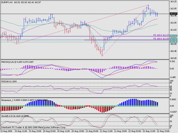 Click to Enlarge

Name: eurjpy1hrsupport.gif
Size: 17 KB