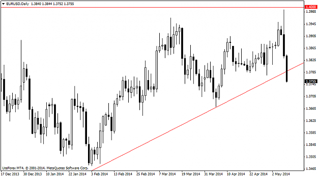 Click to Enlarge

Name: eurusddaily 9 may.png
Size: 32 KB