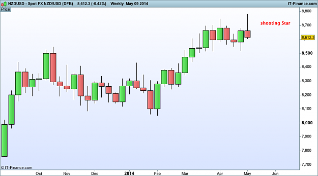 Click to Enlarge

Name: nzd USD w1 (DFB).png
Size: 22 KB