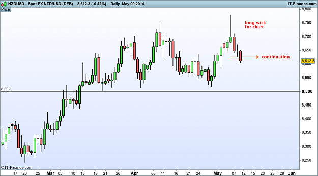 Click to Enlarge

Name: nzd USD d1 10 may (DFB).png
Size: 25 KB