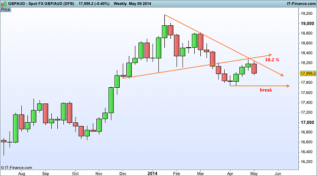 Click to Enlarge

Name: gbp aud AUD 10 may   (DFB).png
Size: 31 KB
