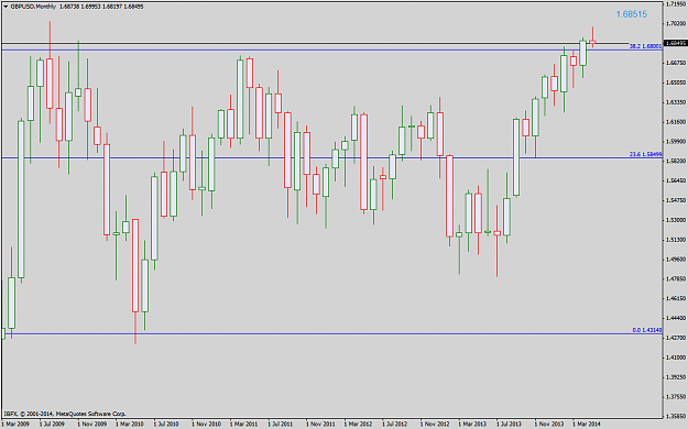 Click to Enlarge

Name: gbpusdmonthly_close fib candle.png
Size: 35 KB