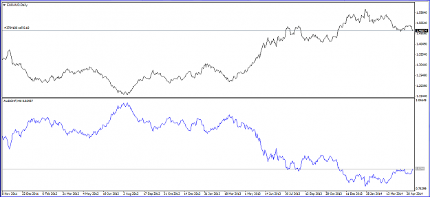 Click to Enlarge

Name: EURAUD - AUDCHF Correlation.PNG
Size: 27 KB