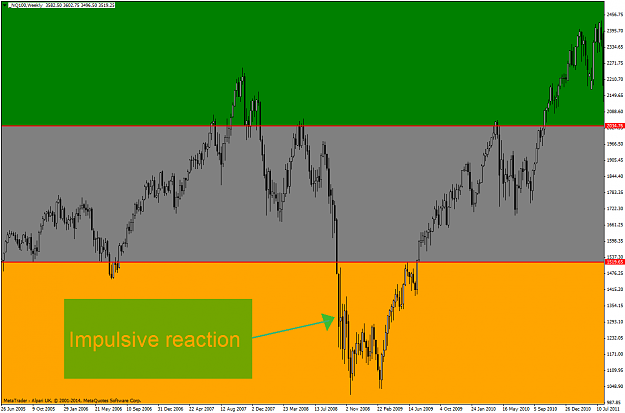 Click to Enlarge

Name: impulsive_reaction_downside.png
Size: 63 KB
