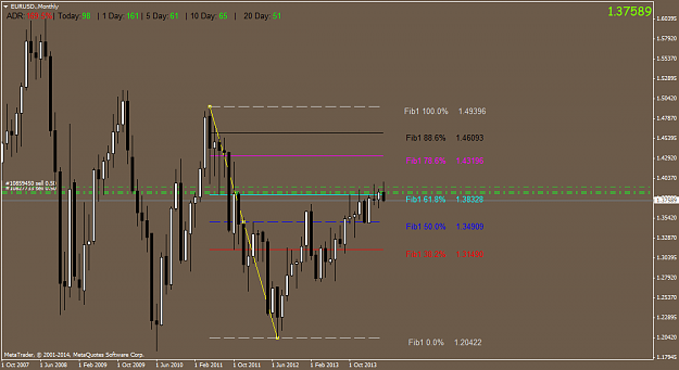 Click to Enlarge

Name: eurusd.monthly.png
Size: 45 KB