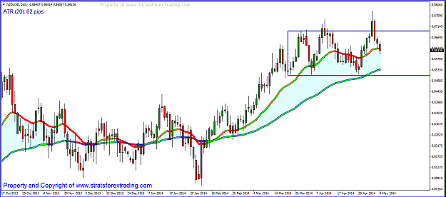 Click to Enlarge

Name: nzdusd Worker.PNG
Size: 53 KB