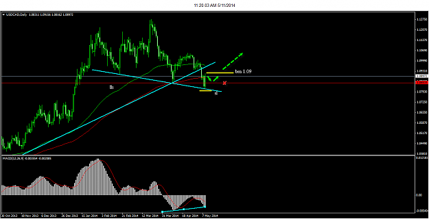 Click to Enlarge

Name: usdcad_strategy_5-11-2014 11-20-03 AM.png
Size: 32 KB