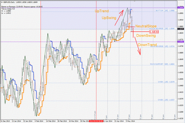 Click to Enlarge

Name: gbpusd_d1.gif
Size: 234 KB