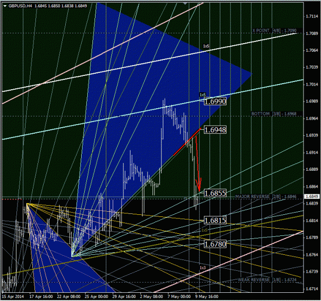 Click to Enlarge

Name: gbpusd_h4.gif
Size: 82 KB