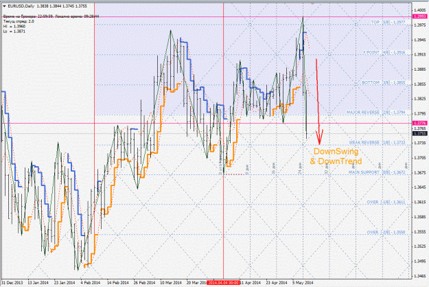 Click to Enlarge

Name: eurusd_d1.gif
Size: 237 KB