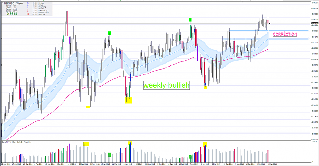 Click to Enlarge

Name: nzdusd weekly bull corr.PNG
Size: 106 KB