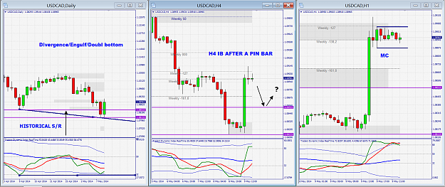 Click to Enlarge

Name: USDCAD 5-11-2014.png
Size: 87 KB