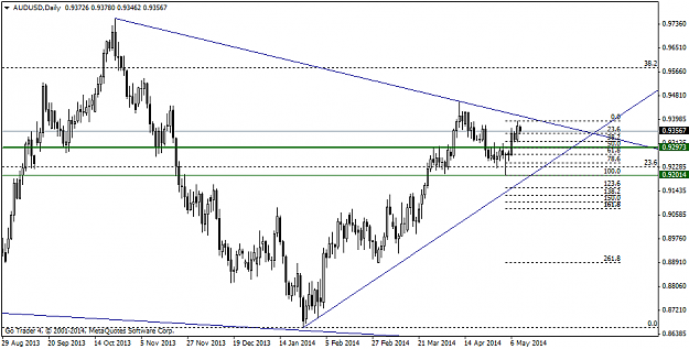 Click to Enlarge

Name: audusddaily.png
Size: 32 KB