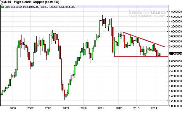 Click to Enlarge

Name: Copper(combined)-monthly-10052014.jpg
Size: 60 KB