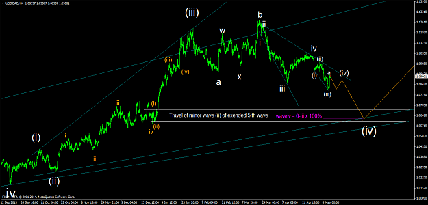 Click to Enlarge

Name: usdcadh4 02.png
Size: 47 KB