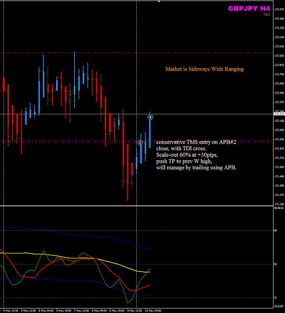 Click to Enlarge

Name: GBPJPY week19 H4 trade 12May.png
Size: 35 KB