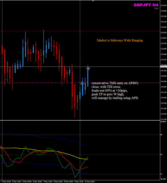 Click to Enlarge

Name: GBPJPY week19 H4 trade 12May.png
Size: 35 KB