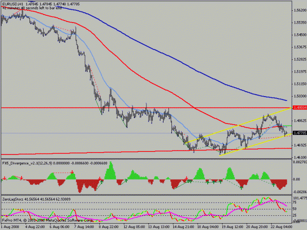 Click to Enlarge

Name: eurusd1h.gif
Size: 17 KB