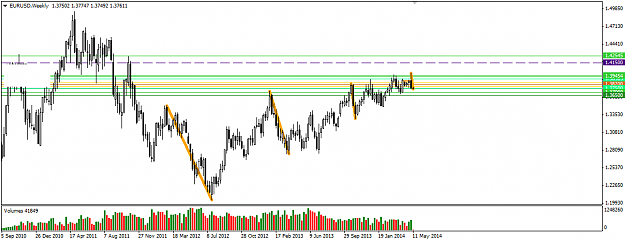 Click to Enlarge

Name: 2014.05.12. EurUsd Weekly.png
Size: 31 KB