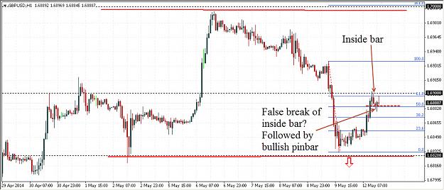 Click to Enlarge

Name: GBPUSD.jpg
Size: 124 KB