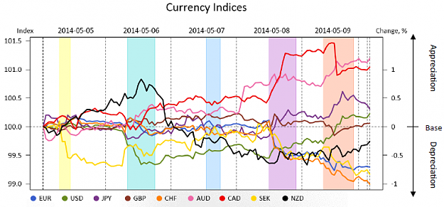 Click to Enlarge

Name: MR_currency_indices.png
Size: 113 KB