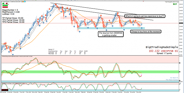 Click to Enlarge

Name: 12th May 14 USD:JPY D1 Chart.png
Size: 186 KB