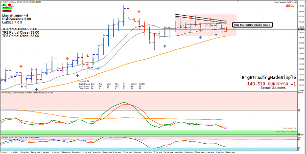 Click to Enlarge

Name: 12th may 14 EUR:JPY W1 Chart.png
Size: 129 KB