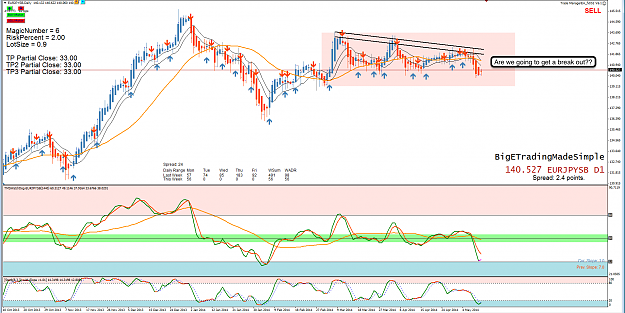 Click to Enlarge

Name: 12th May 14 EUR:JPY D1 Chart.png
Size: 160 KB