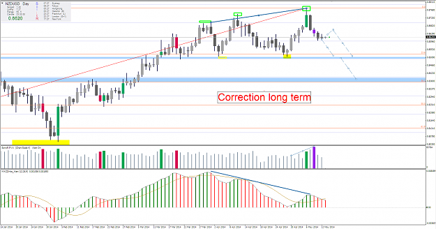 Click to Enlarge

Name: nzdusd daily correction.PNG
Size: 67 KB