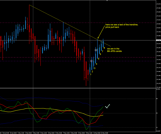 Click to Enlarge

Name: GBPJPY week20 H4 trade 12May update.png
Size: 40 KB