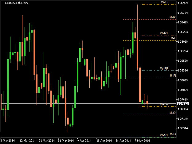 Click to Enlarge

Name: EURUSD-sbDaily 2014 May 13 A.png
Size: 11 KB